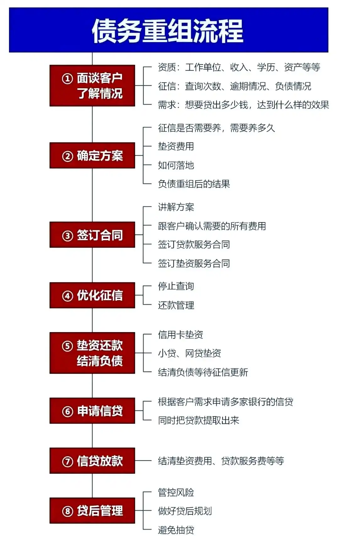 在菏泽，中小企业也可以债务重组吗？